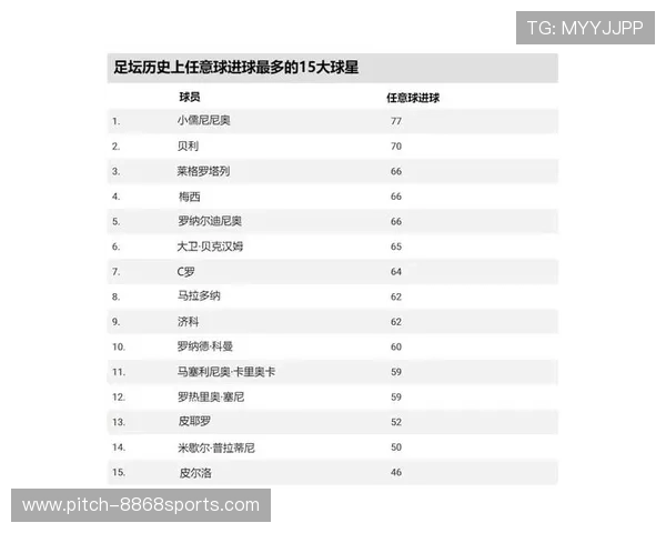 全球足球巨星年薪排行榜 各大球员收入揭秘 全球足球巨星年薪排行榜 各大球员收入揭秘
